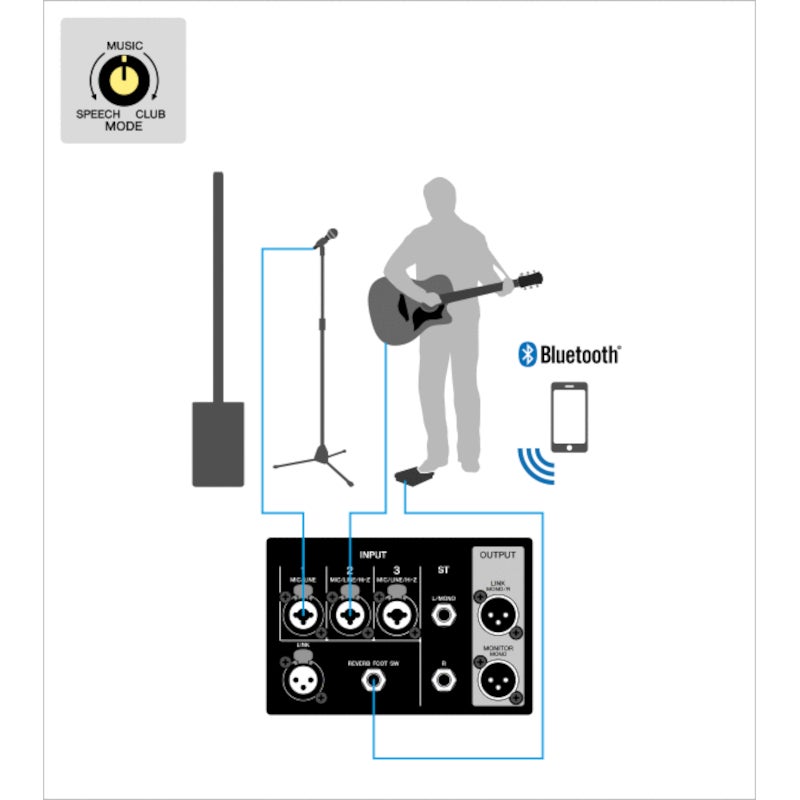 Yamaha Stagepas 1K MK2 PA-systeem