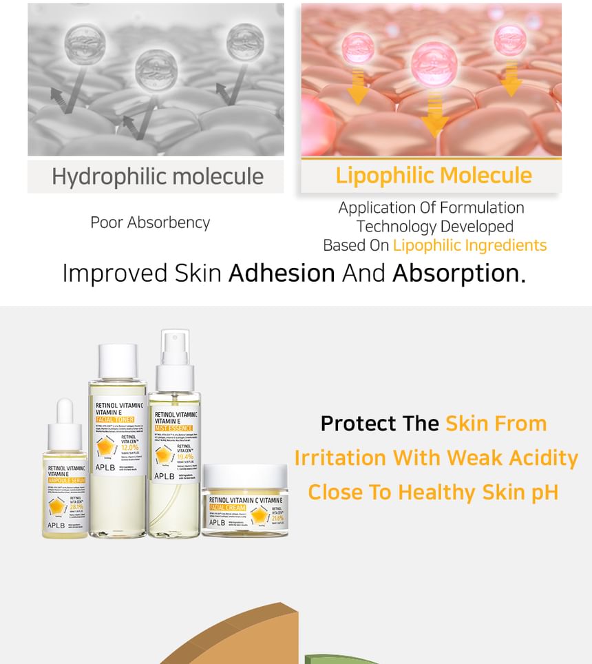 APLB - Retinol Vitamine C Vitamine E Ampul Serum Set