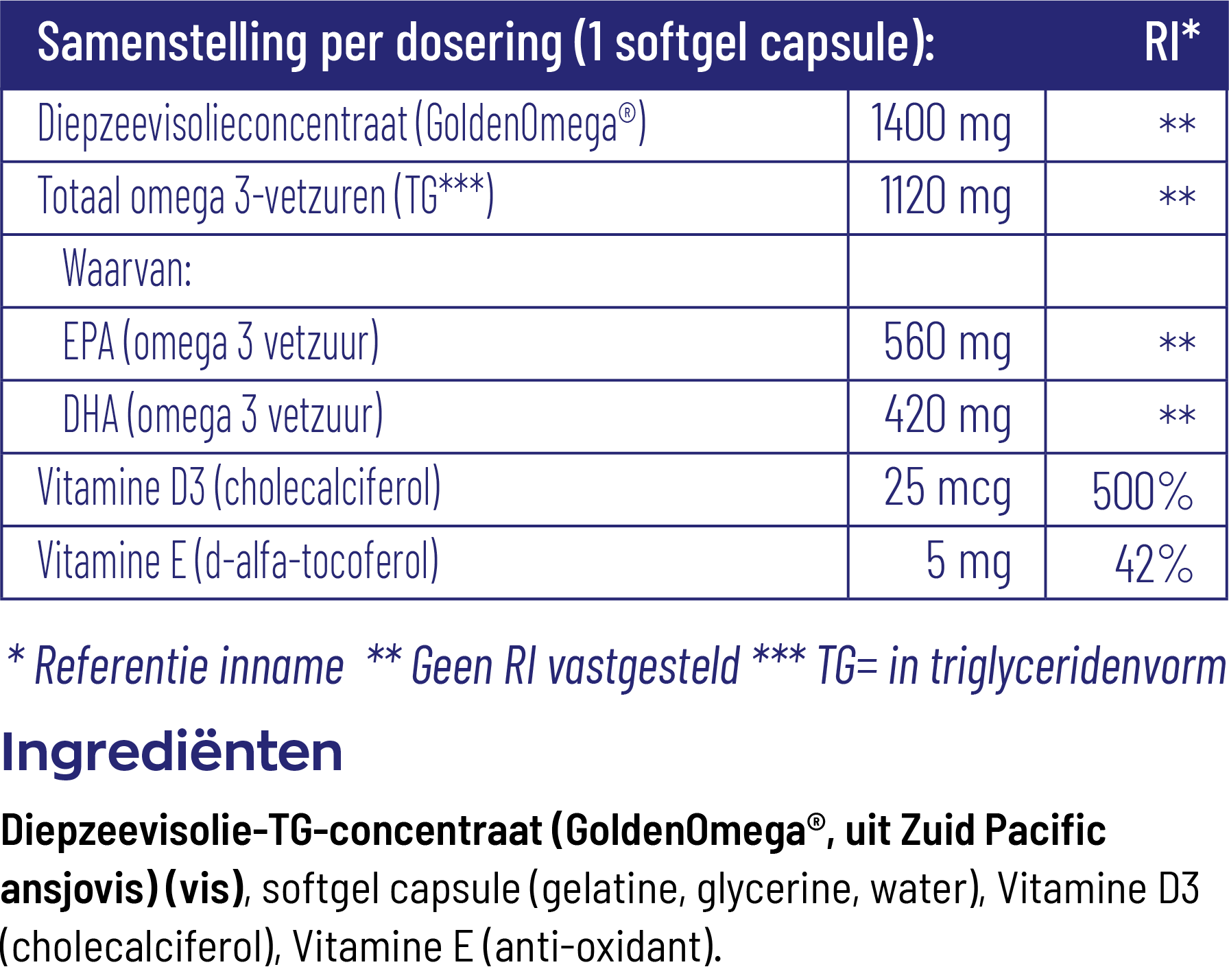 Vitakruid Visolie 1400 Tg® Triglyceriden Met D3 (60 Softgels)