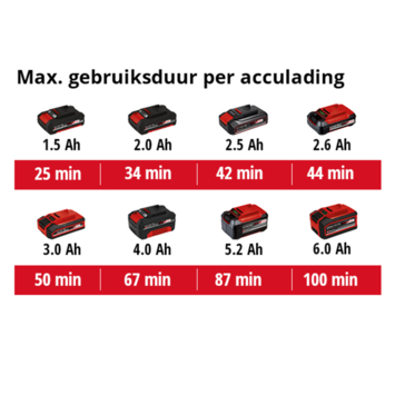 Einhell 18V vlakschuurmachine TC-OS 18/187 LI (zonder accu)