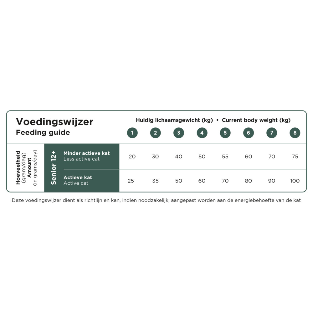 Prins VitalCare Senior 12+ Kattenvoer 1,5 kg