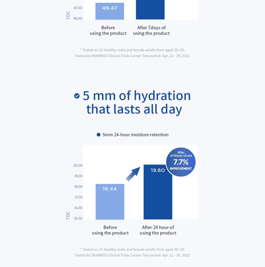 MISSHA - Super Aqua Ultra Hyaluron Crème