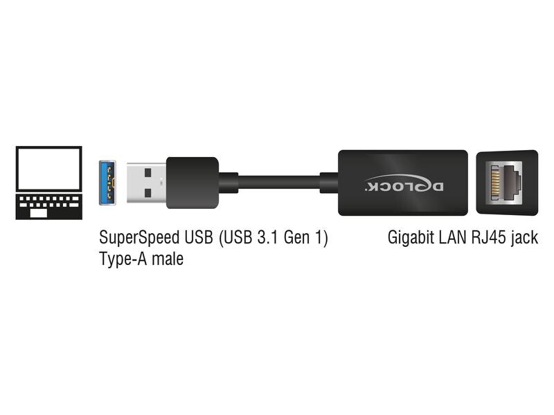 Delock Netzwerk-Adapter 1 Gbps USB 3.2 Gen1 Delock Adapter SuperSpeed USB (USB 3.2 Gen 1) mit USB Typ-A Stecker > Gigabit LAN 10/100/1000 Mbps kompakt schwarz