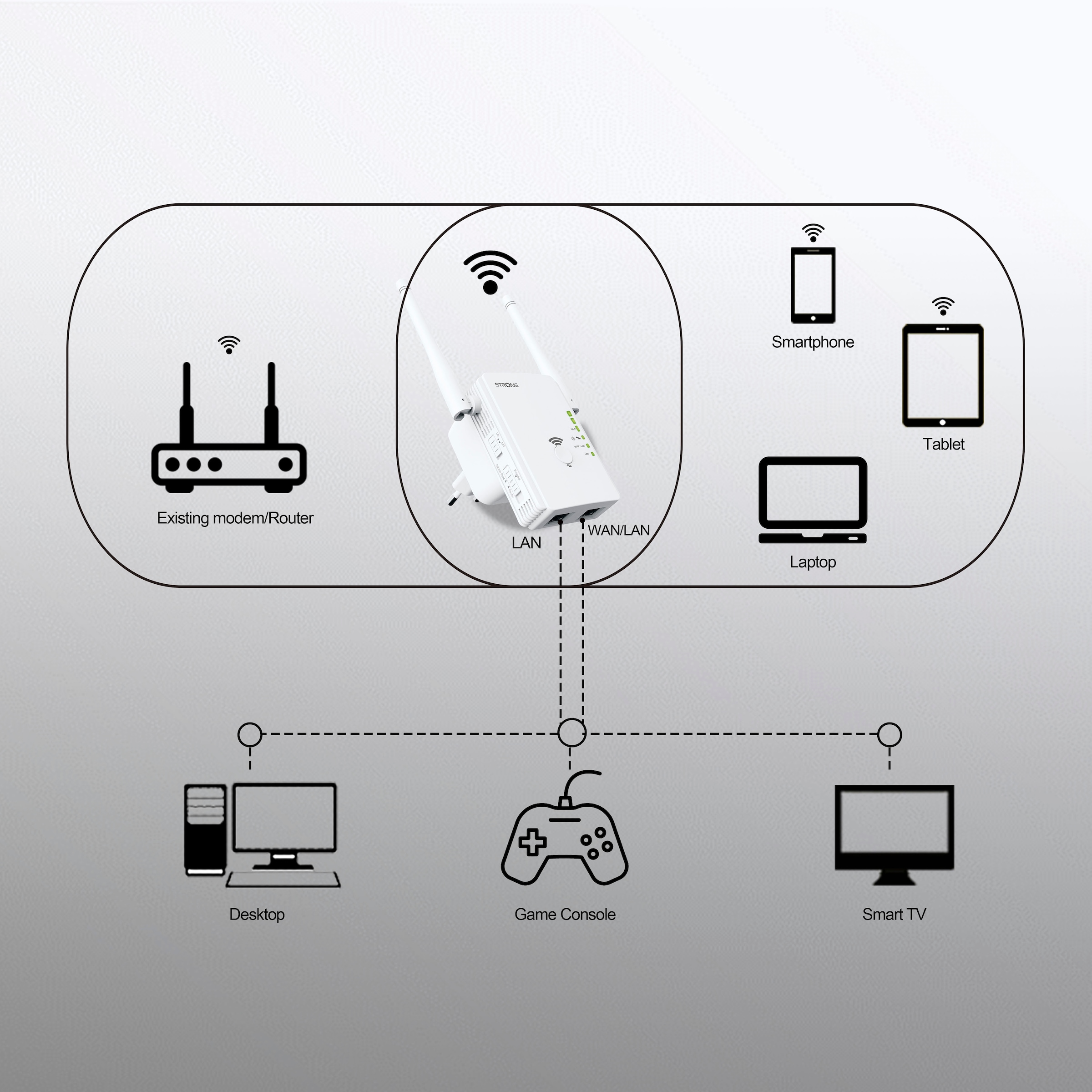 Strong Netzwerk-Adapter »Universal Repeater 300 Mbit/s« Repeater