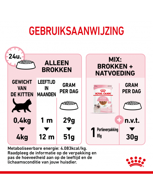 Royal Canin Kitten - Kitten-Kattenvoer