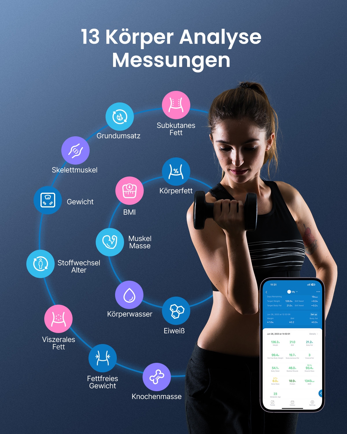 Renpho Körper-Analyse-Waage »Elis 1C Smart Body Scale A033« Smarte Körperanalysewaage mit 13 essentiellen Körpermessungen