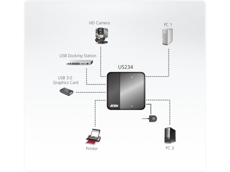 Aten USB-Switch US234 2-Port USB-Peripherie-Freigabegerät