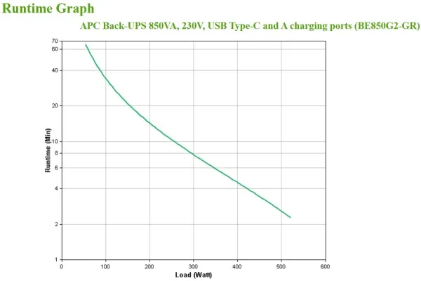 APC Back-UPS BE850G2-GR - UPS - AC 230 V - 520 Watt - 850 VA - output-stikforbindelser: 8 - sort