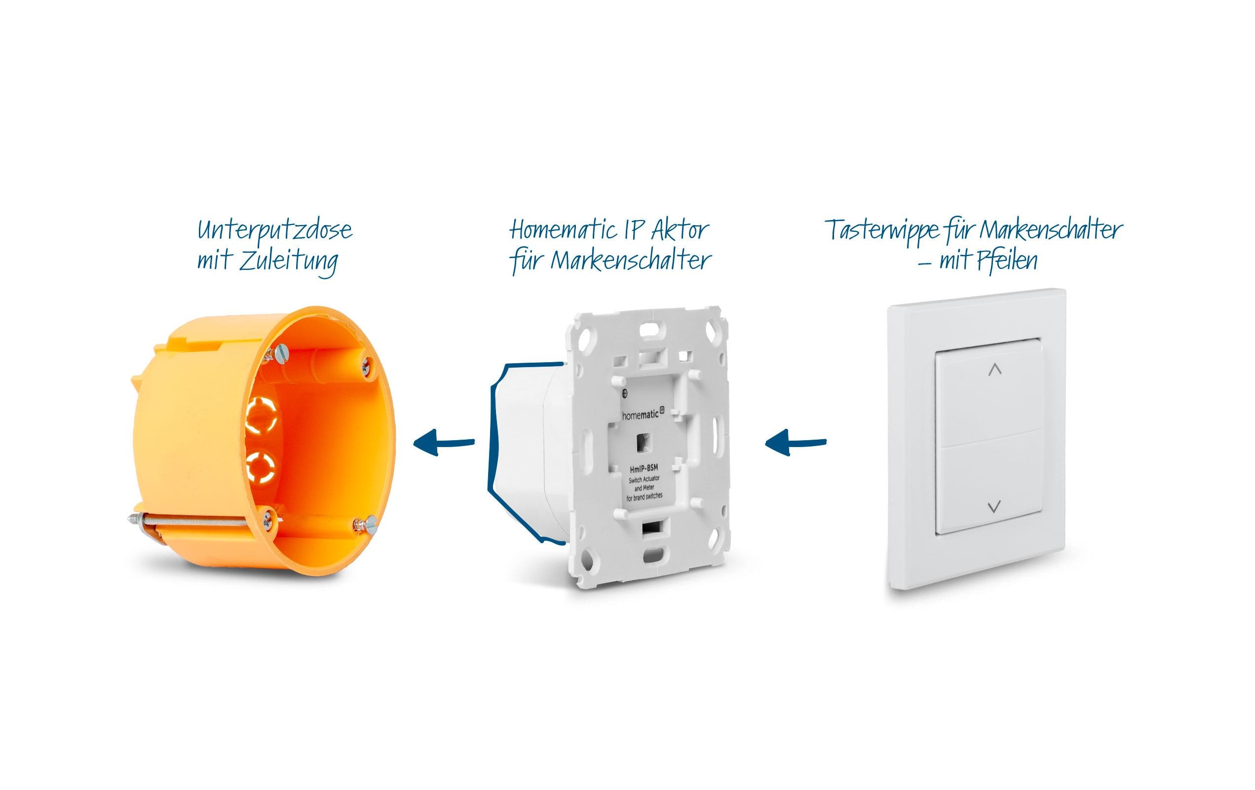 Smart Home Starter Set Beschattung<br>HmIP-SK20 - Rollläden intelligent steuern