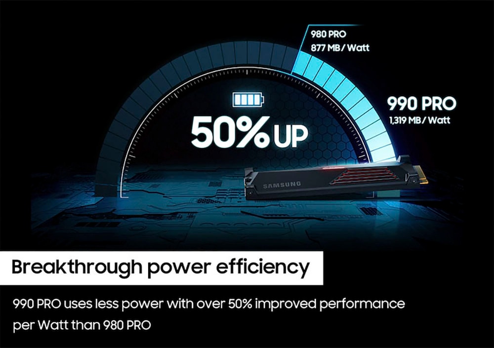 PlayStation 5 Konsolen-Set »Disk Edition (Slim) + Samsung 990 PRO Heatsink interne SSD 2TB« 1.000 GB 2 TB PlayStation®5