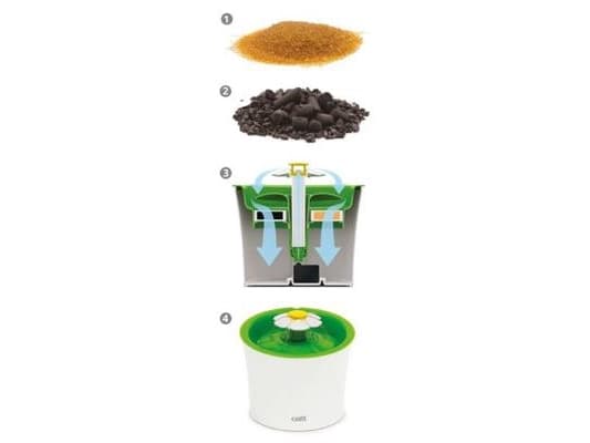 Hagen Catit Senses 2.0 blomsterfontene med drikkevann (CH-7421)