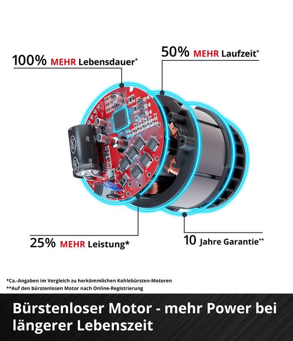 Einhell Akku-Astkettensäge GE-PS 18/15 Li