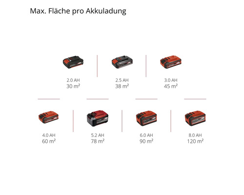 Einhell Power X-Change TC-SY 18/60 Li accu verfspuit - Kaal apparaat zonder accu en lader
