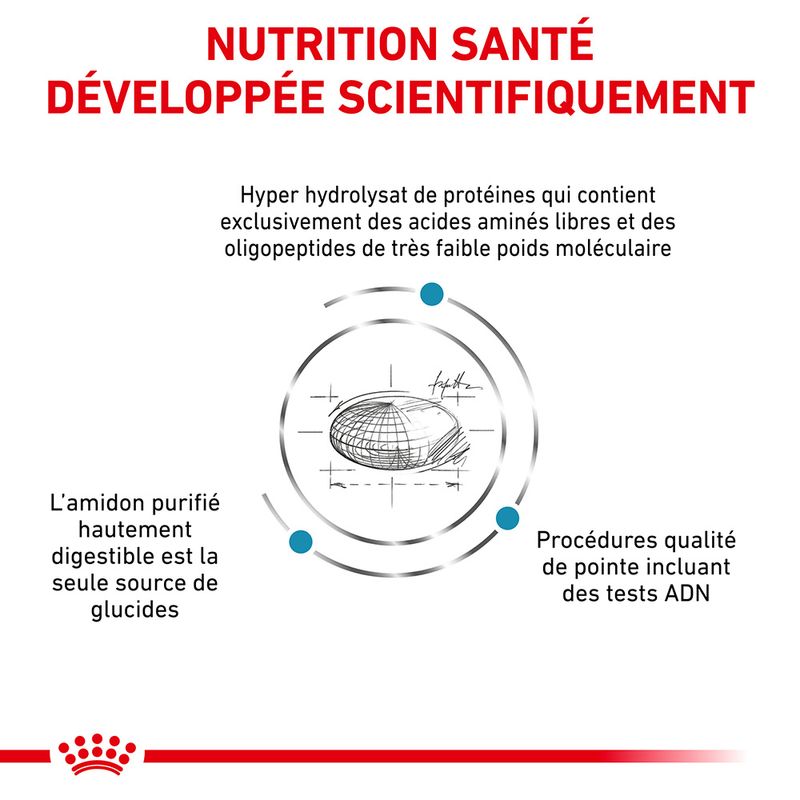 Royal Canin Veterinary Canine Anallergenic Small Dog