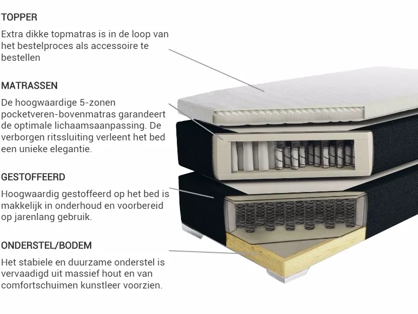 Boxspring Stof PRESIDENT 180 x 200 cm Lichtgrijs