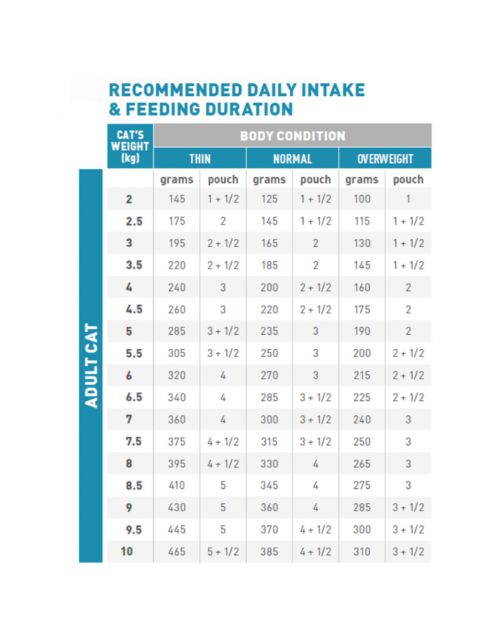 Royal Canin Veterinary Diet Sensitivity Control - Kattenvoer - Kip Rijst 85 g