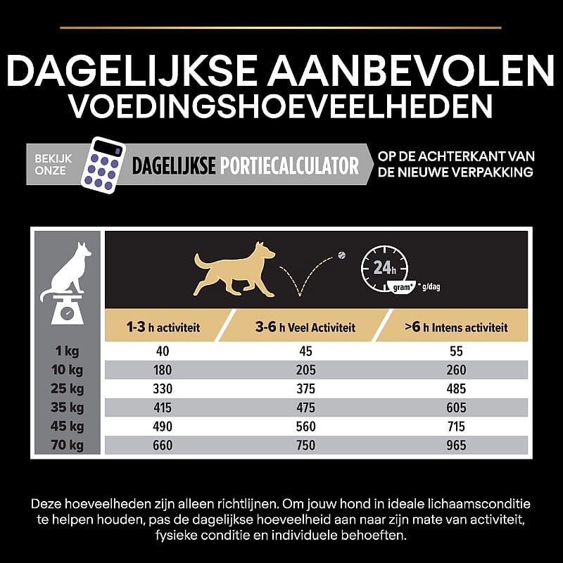 Purina Pro Plan All Sizes Adult Performance Hondenvoer 14 kg | 12831