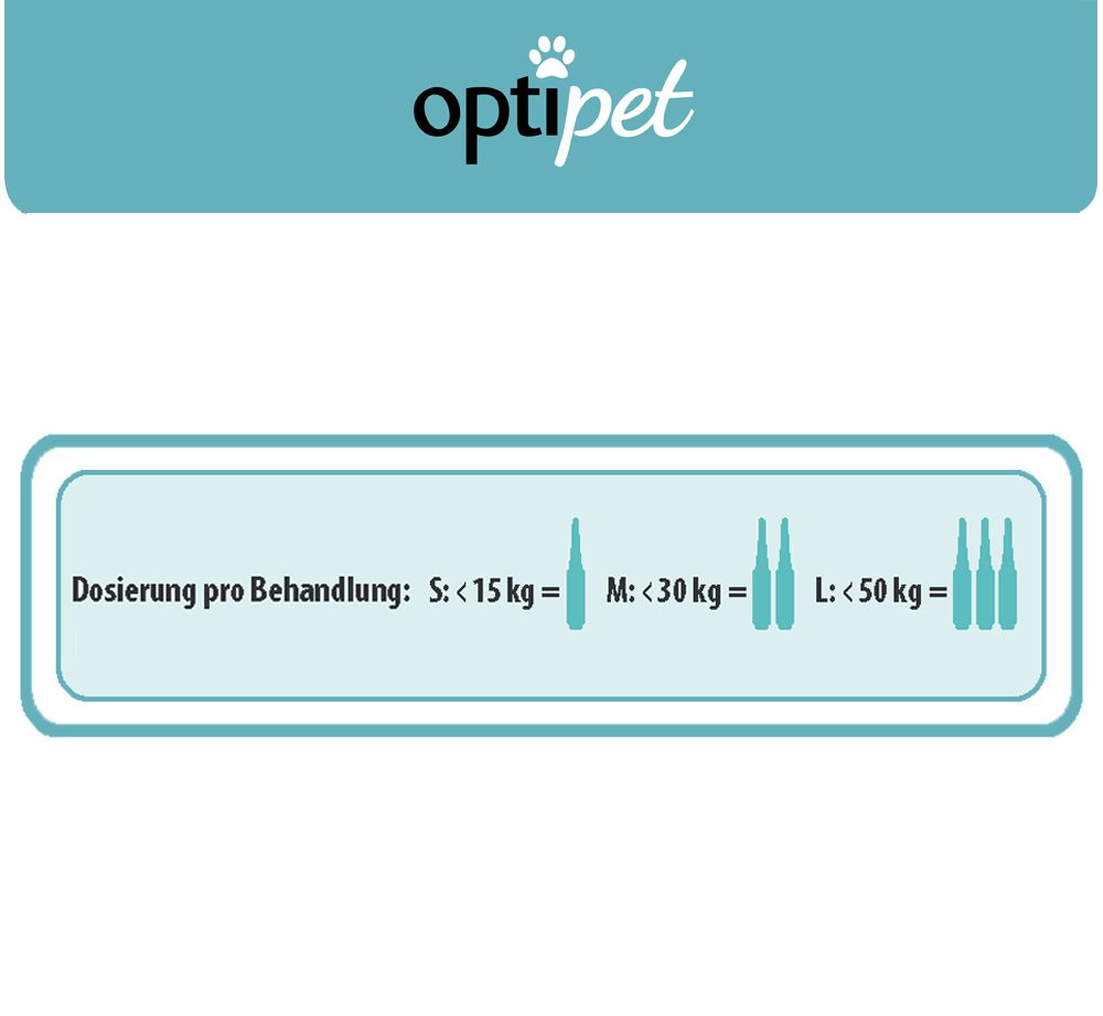 OptiPet Spot on für Hunde
