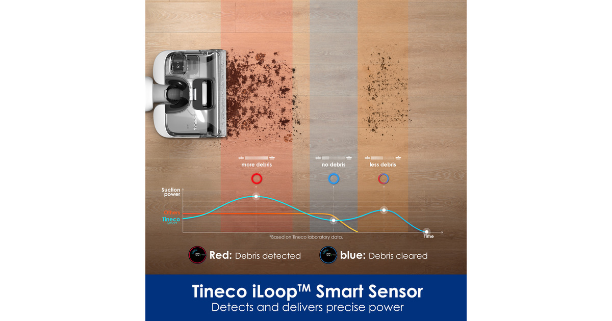 TinecoFloor One S6 Stretch Extreme - wet & dry vloerreiniger  nat- en droogzuiger  (Zwart/wit)