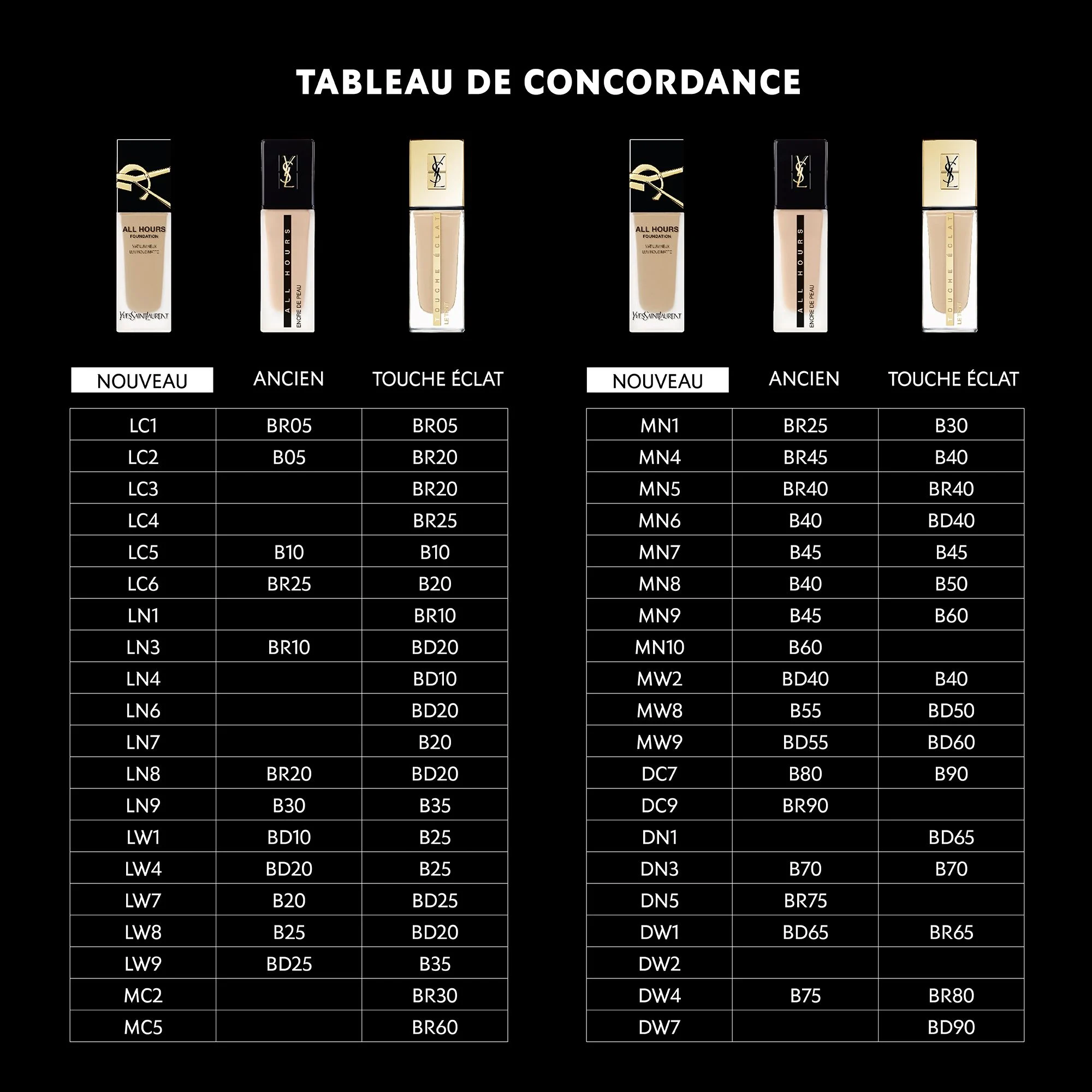 FOND DE TEINT MAT LUMINEUX 24H* HAUTE COUVRANCE |- LN6