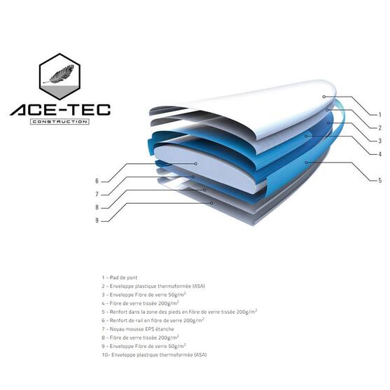 Bic Sport / Tahe 10'6 Breeze Performer - Ace Tec 10'6
