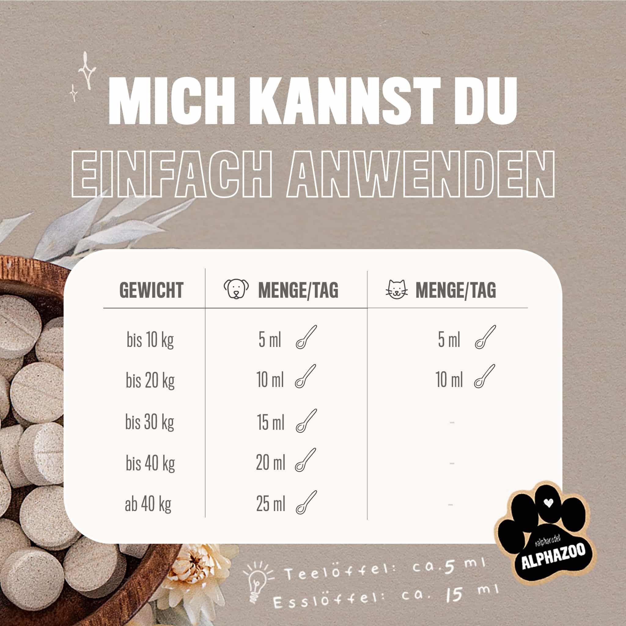 ALPHAZOO Früher Vogel Liquid für Hunde, Katzen & Pferde I Natürliche Wurmkur & Entwurmung