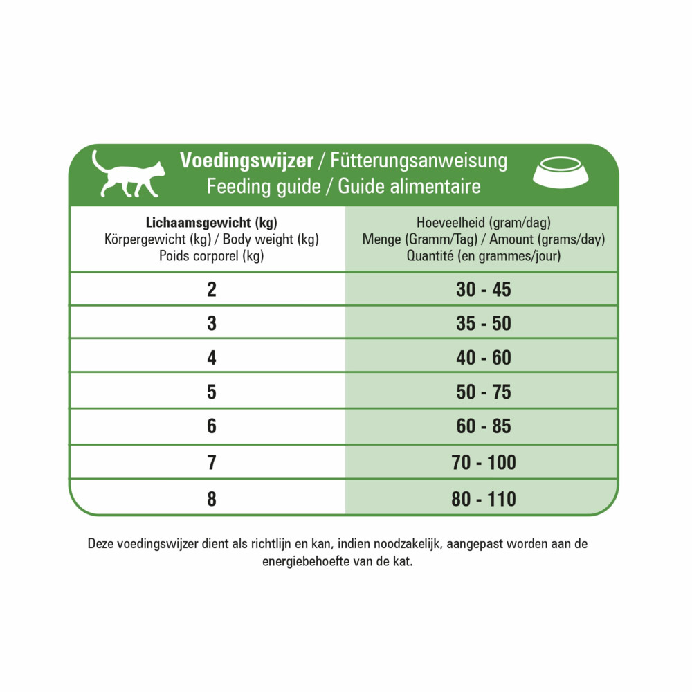 Prins Fit Selection Kattenvoer Mix 10 kg