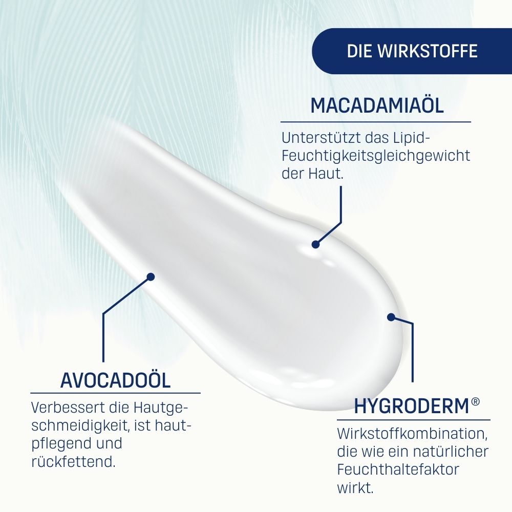 EUBOS® Sensitive Lotion Dermo Protectiv
