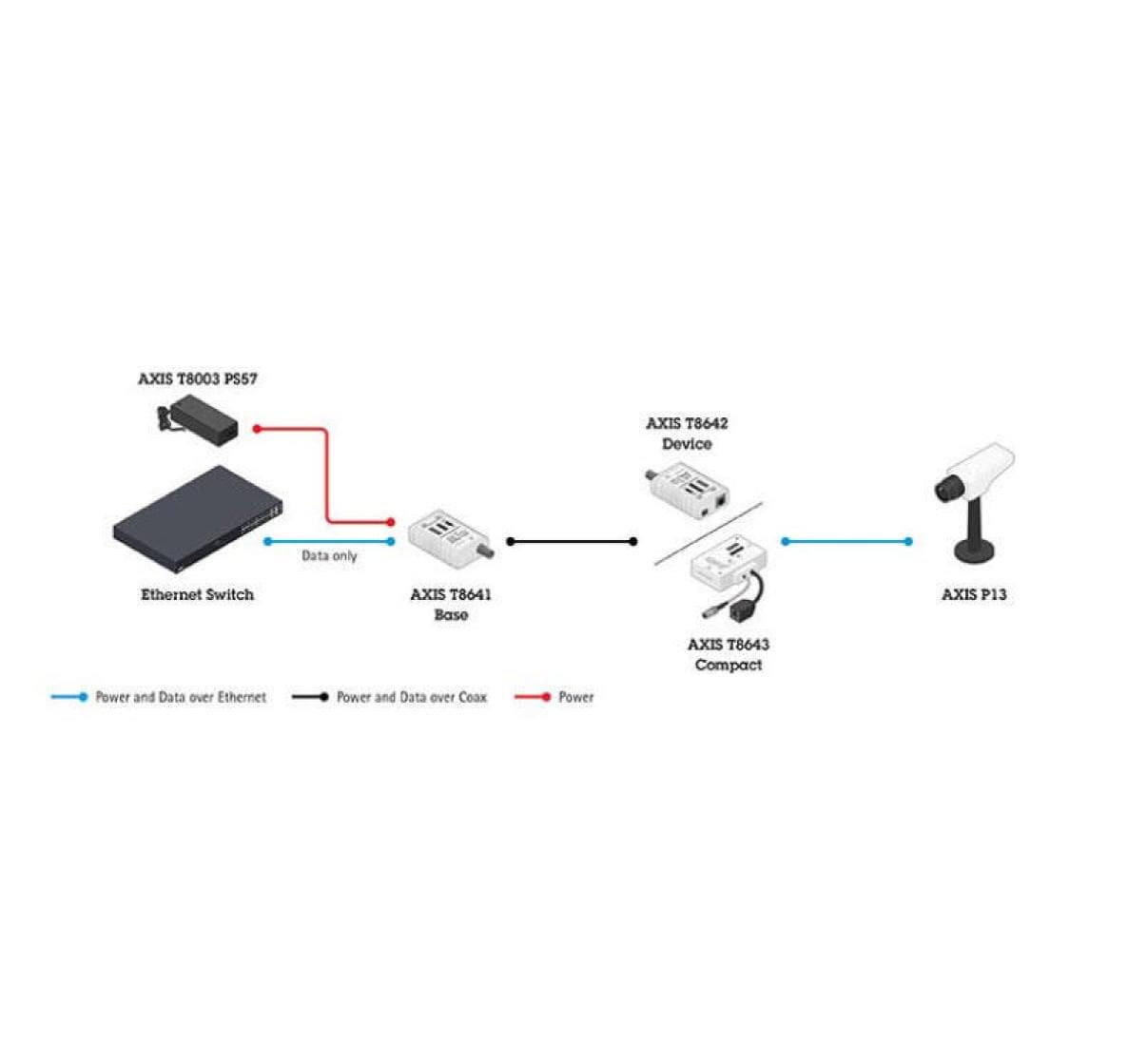 PoE+ Converter T8645 PoE+ over Coax Compact Kit<br>PoE-Konverter (Kompakt-Kit)