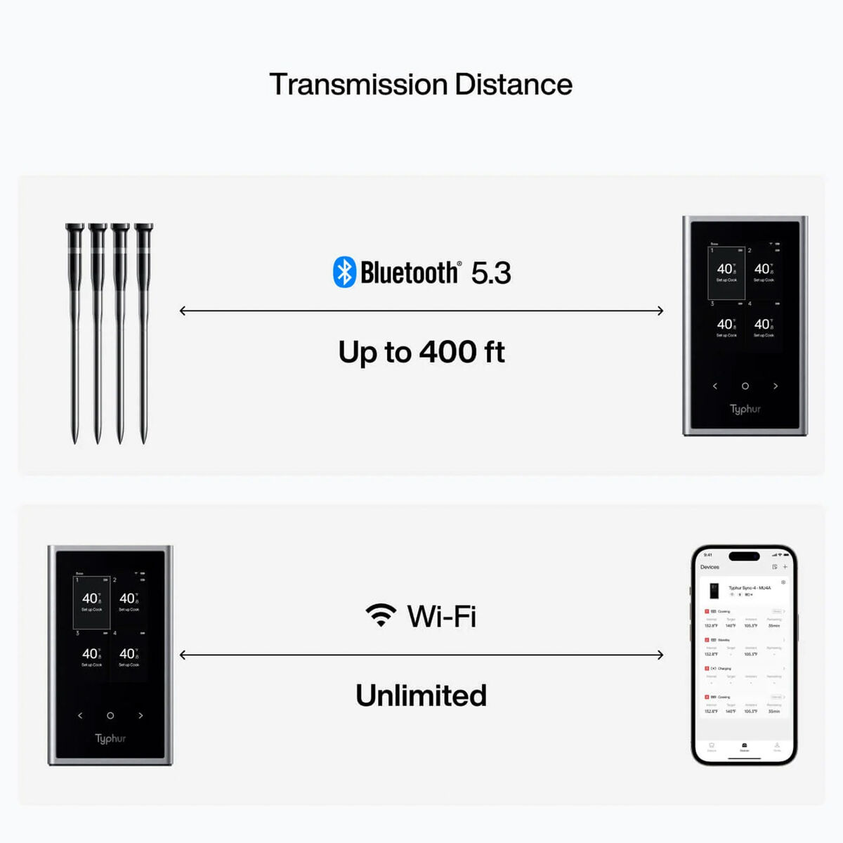 Typhur Sync Quad trådløst termometer