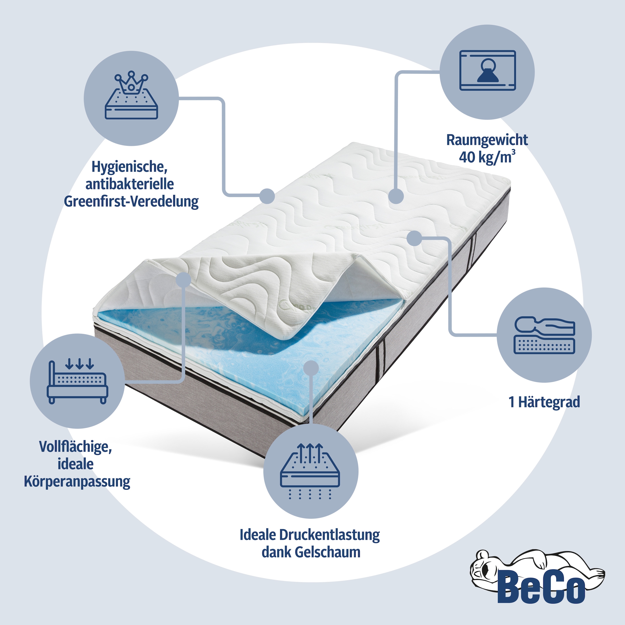 Beco Topper »Greenfirst Soft« Topper in 90x200 cm und diversen Grössen, Matratzentopper mit Gelschaum