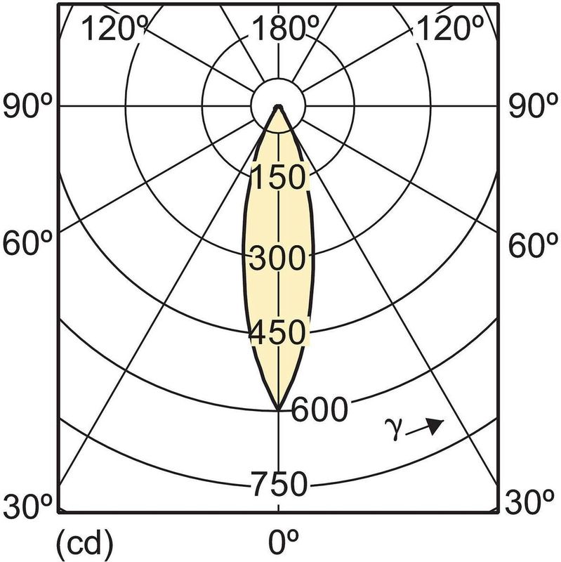Philips - MASTER LED MV - LEDspot - GU10 - Warm Wit - 3,7 Watt