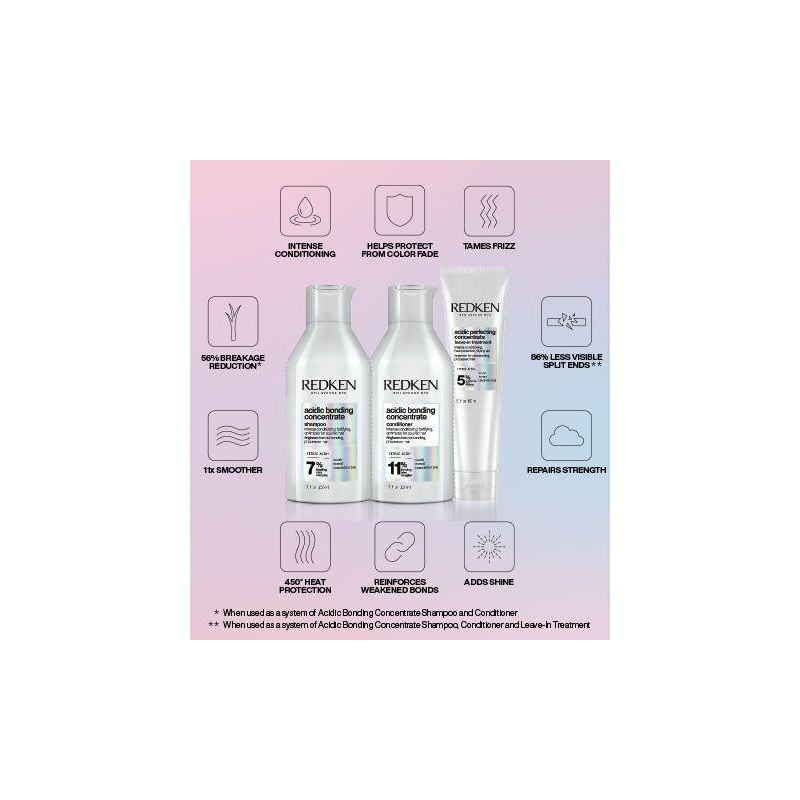 Duo Acidic Bonding Concentrate Redken 2x500ml