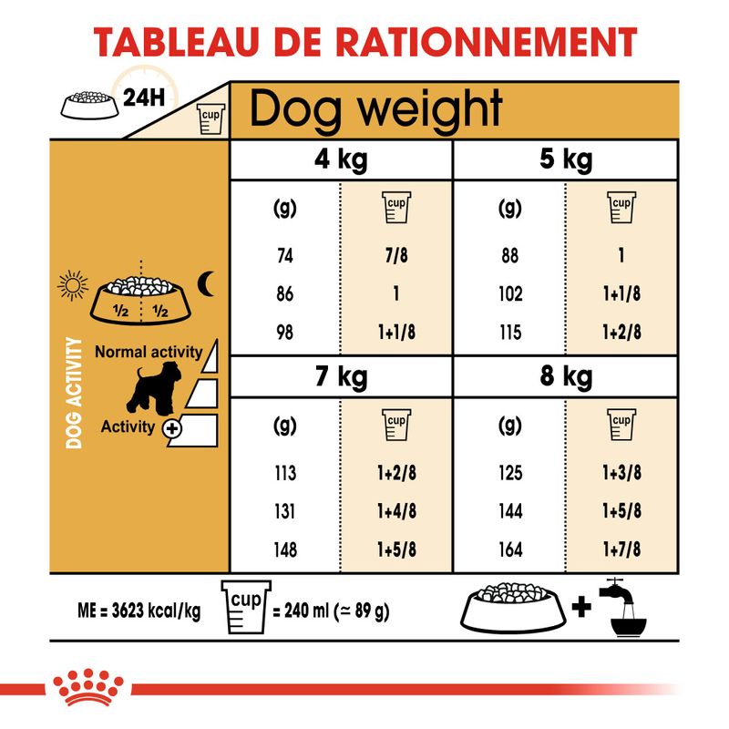 Royal Canin Schnauzer Nain Adult