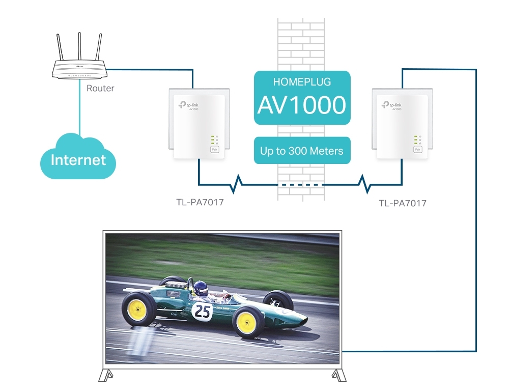 POWERLINE TP-LINK KIT AV1000 TL-PA7017KIT