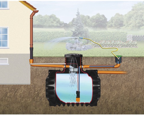 Ondergrondse tank 4rain Compact pakket 2650 L tuin
