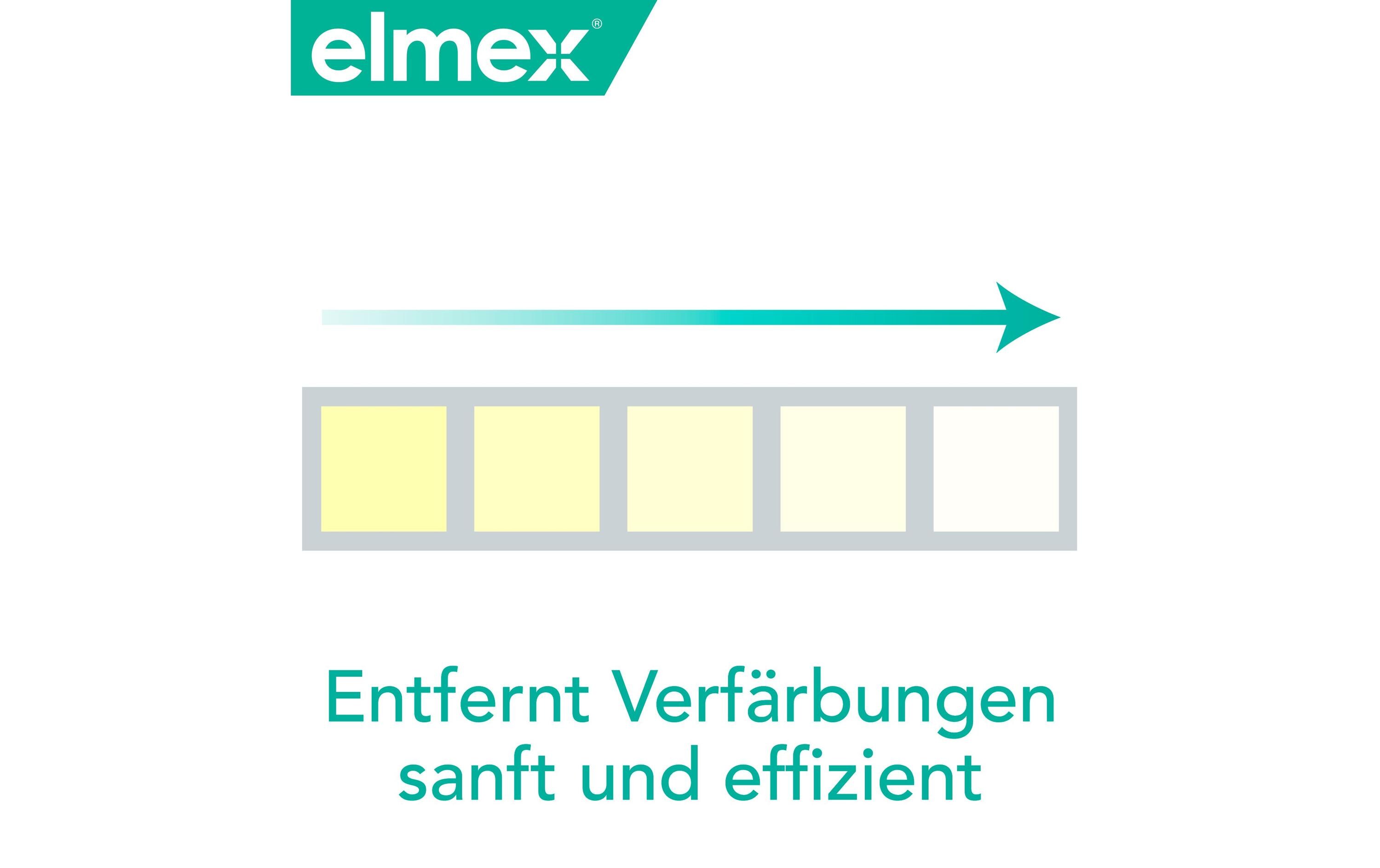 Zahnpasta Sensitive Professional Sanftes Weiss 75 mlZahncreme gegen schmerzempfindliche Zähne und Verfärbungen