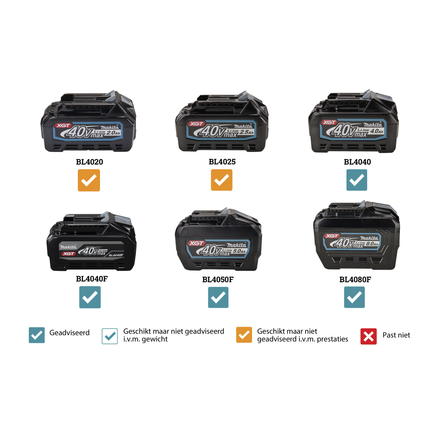 Makita UR017GM101 XGT 40 V Max Li-ion accu Bosmaaier set (1x 4,0Ah accu) - D-greep – 230mm