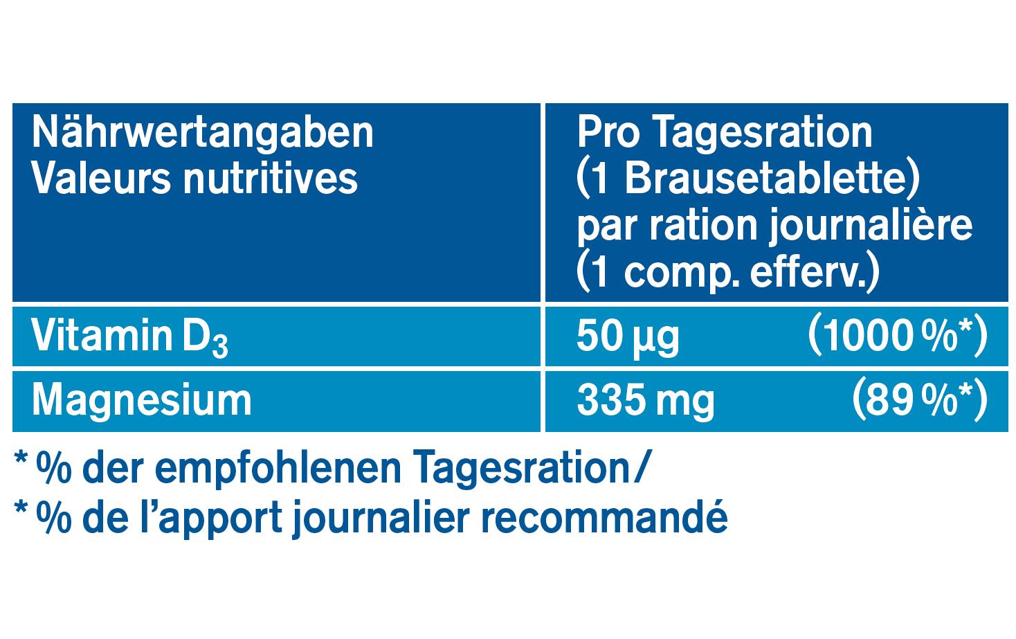 Magnesium 335 + Vitamin D3 Immun 17 BrausetablettenNahrungsergänzungsmittel für aktive Muskeln und das Immunsystem