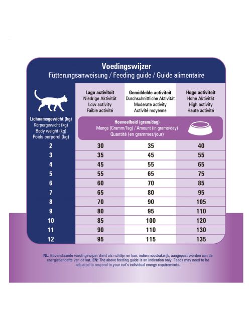 Prins Vitalcare Diet Mobility Gevogelte - Kattenvoer