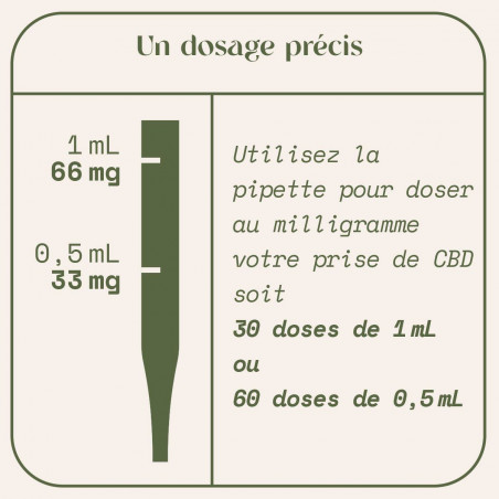 Equilibre Huile CDB 20% - La Puissante 30ml