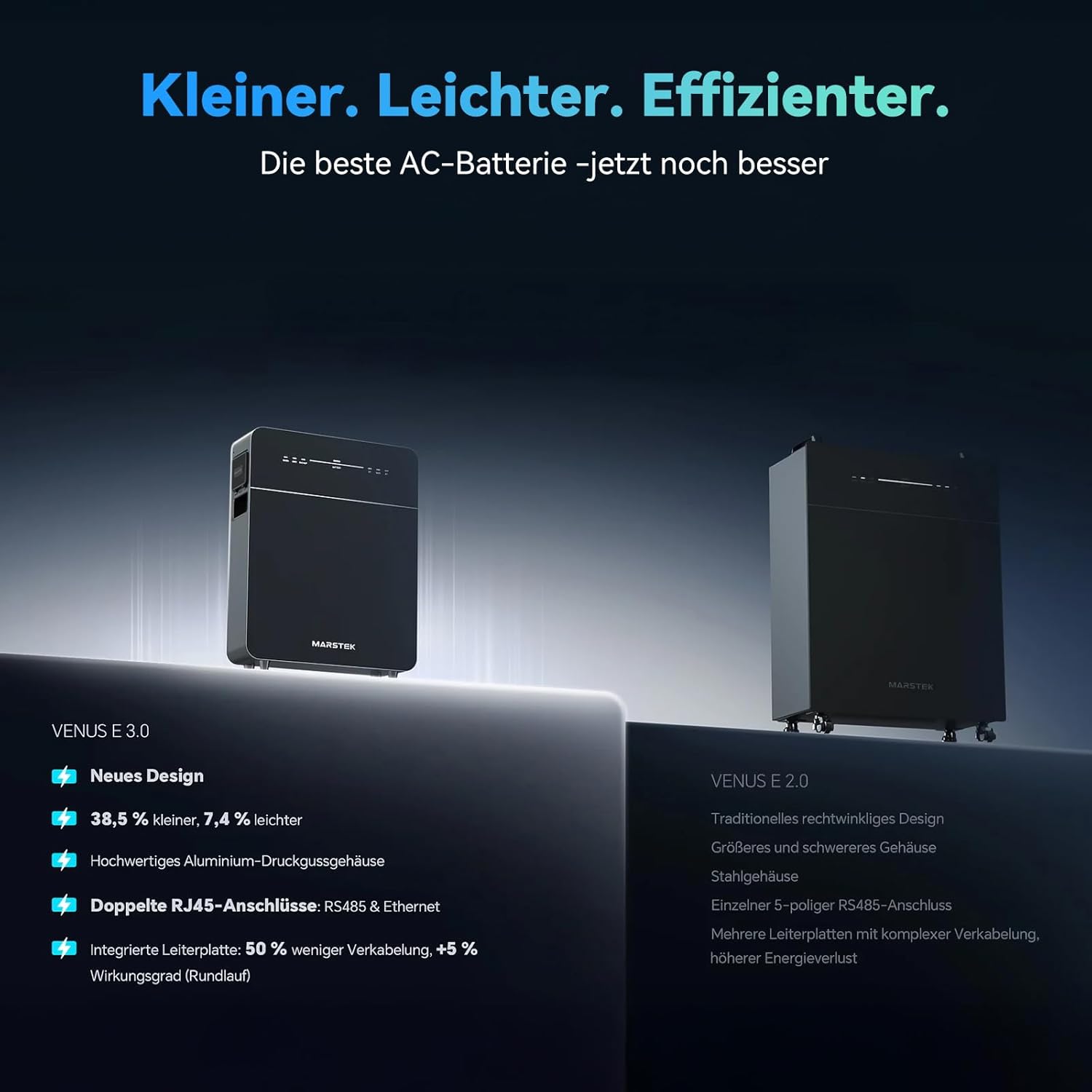 5,12kW Venus-E 3.0 New Vesion Balkonkraftwerk Speicher 0% VAT, Kleiner. Leichter. Effizienter.Jährliche Einsparungen von 1,310 €.MARSTEK AC-gekoppeltes Energiespeichersystem All-in-One Solarspeicher