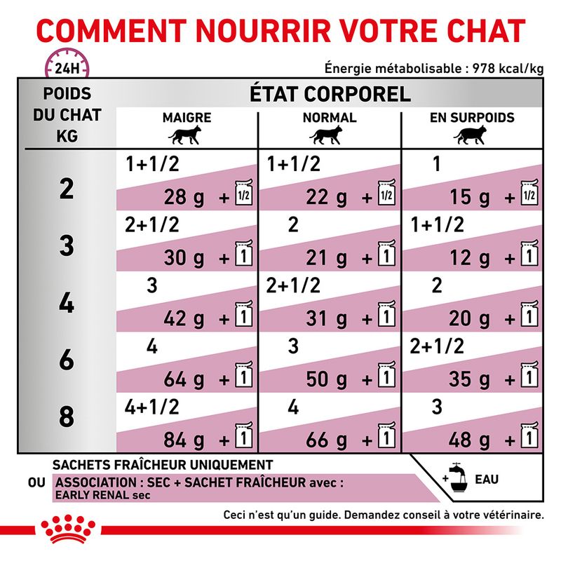 Royal Canin Veterinary Early Renal en sauce