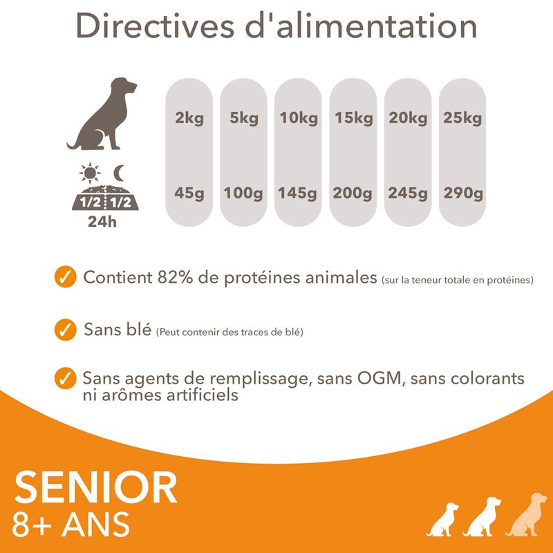 IAMS Advanced Nutrition Senior Small & Medium poulet
