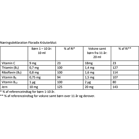 Flydende jern m. vitaminer