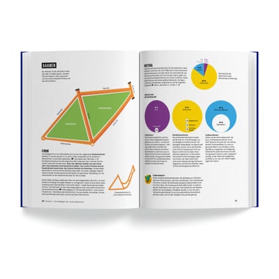 Das Fahrradbuch