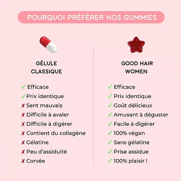 Lashilé Beauty Good Hair Women Anti-Chute Cheveux Sans Sucres 60 gummies