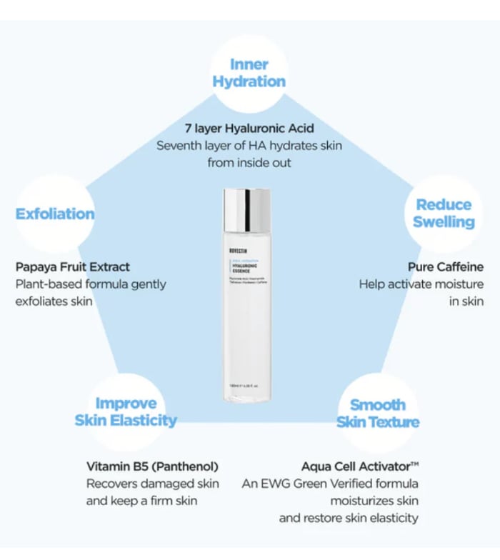 Rovectin - *Aqua/hydration* - Essência hidratante com ácido hialurônico e niacinamida