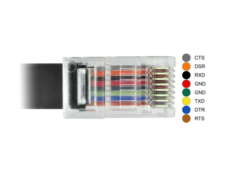 Delock Konsolenkabel USB-C - RJ45 RS-232, Cisco kompatibel, Delock Adapter USB 2.0 Typ-C Stecker zu 1 x Seriell RS-232 RJ45 Stecker 2,0 m schwarz