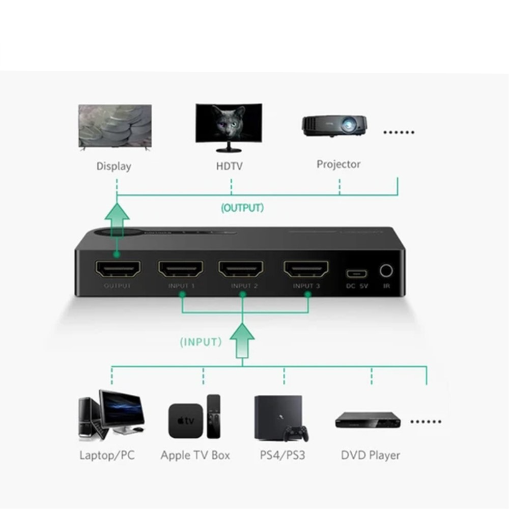 3-fach HDMI 4K Hub Verteiler Switch Audio Video Konverter mit Fernbedienung - Schwarz